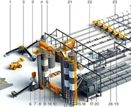 aac block plant